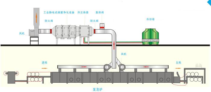 油煙淨化器原理圖 工業(ye) 油煙淨化器原理圖