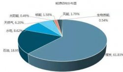 “負重爬坡”的大氣汙染治理即將迎來新拐點