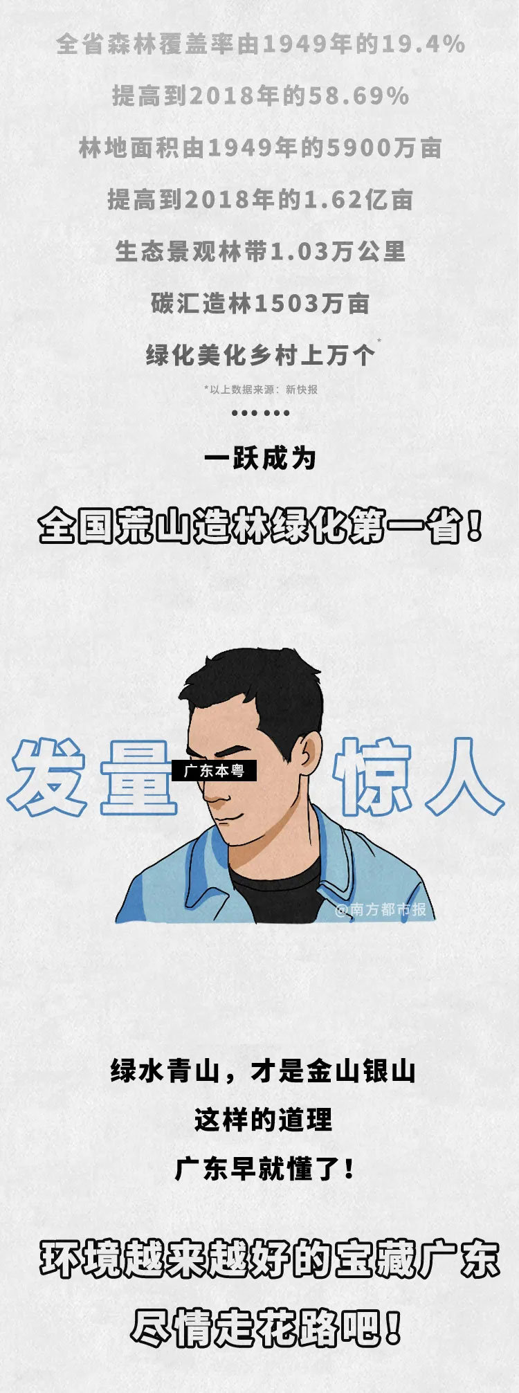 廣東(dong) 人的環保態度