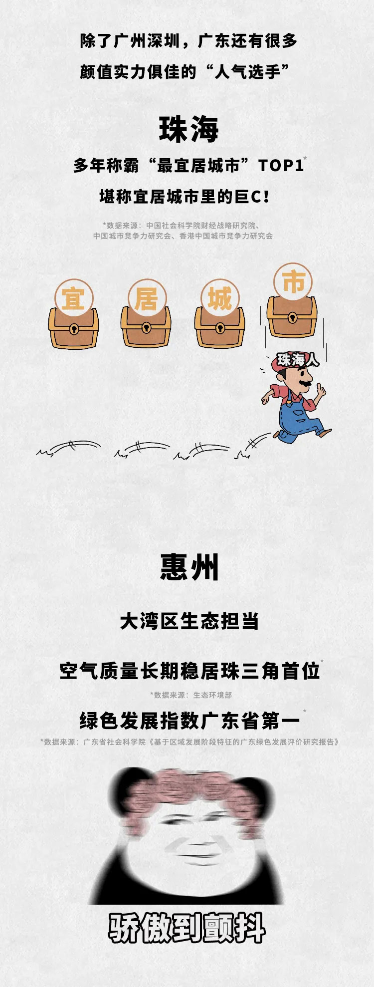 廣東(dong) 的城市