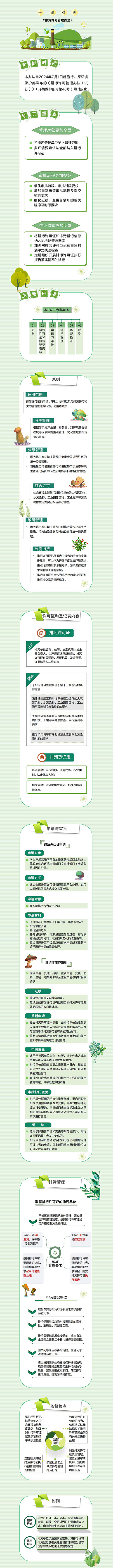 一圖看懂排汙許可打點步伐