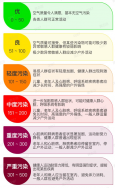 東鴻環保知識課堂39：什麽是空氣質量指數（AQI）以及怎麽分級？