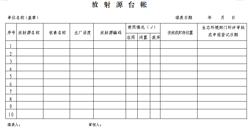 放射性同位素與(yu) 射線裝置2024年度環境輻射監測報告